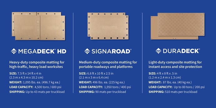 Composite matting solutions