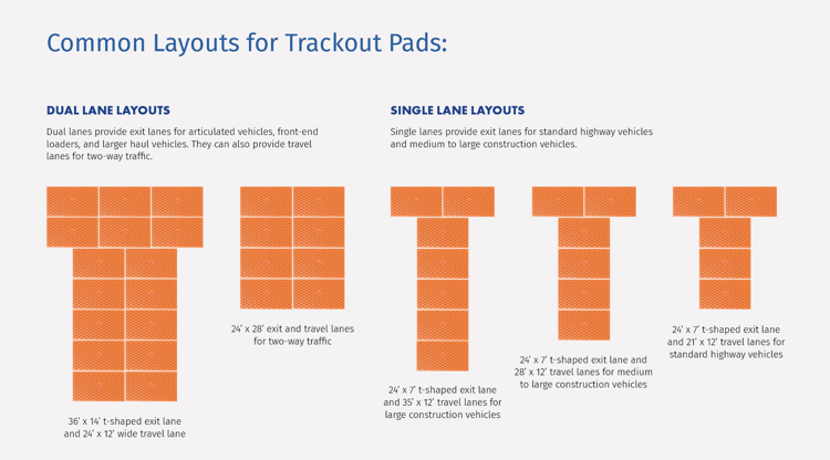 Trackout mat configurations